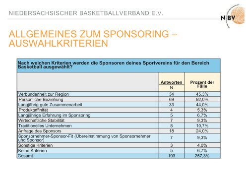 Auswertungsergebnisse der Online-Umfrage