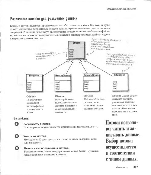 . Стиллмен, Дж. Грин - Изучаем C#, 2-е издание