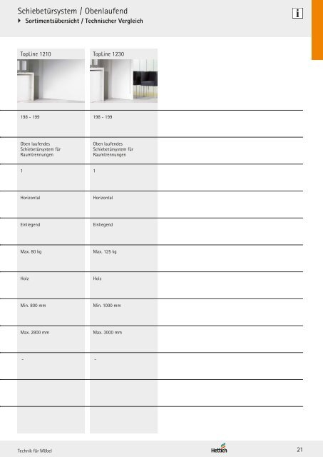 Hettich - Technik und Anwendung Band 2