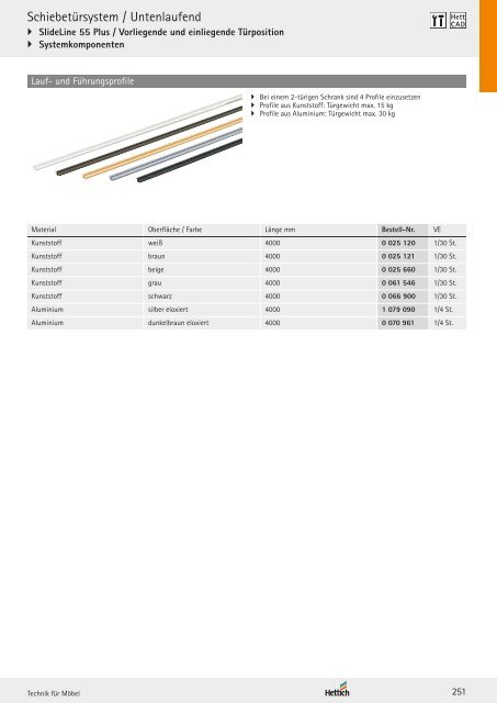 Hettich - Technik und Anwendung Band 2