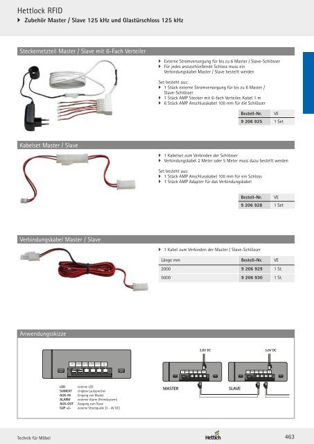 Hettich - Technik und Anwendung Band 2