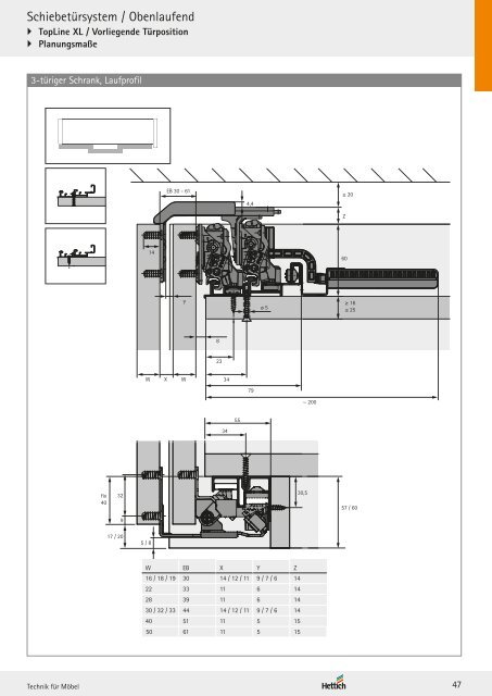 Hettich - Technik und Anwendung Band 2