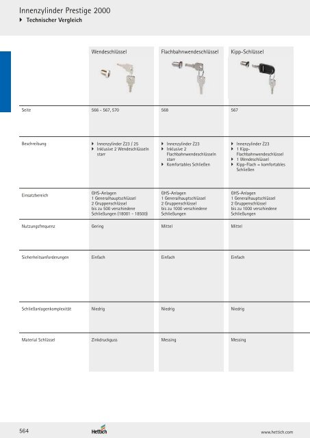 Hettich - Technik und Anwendung Band 2