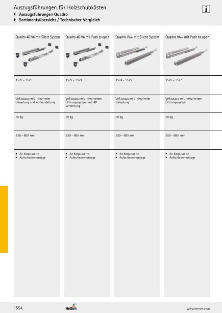 Hettich - Technik und Anwendung Band 1