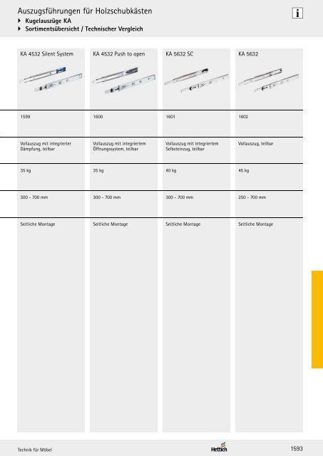 Hettich - Technik und Anwendung Band 1