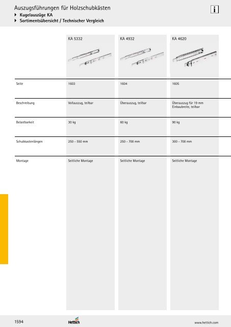 Hettich - Technik und Anwendung Band 1