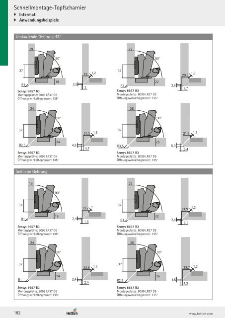 Hettich - Technik und Anwendung Band 1