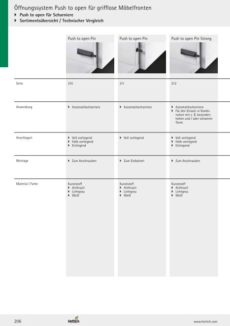 Hettich - Technik und Anwendung Band 1