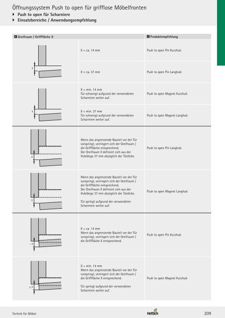 Hettich - Technik und Anwendung Band 1