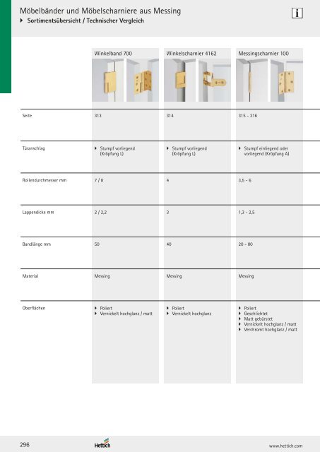 Hettich - Technik und Anwendung Band 1