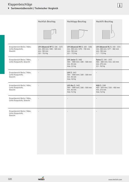 Hettich - Technik und Anwendung Band 1