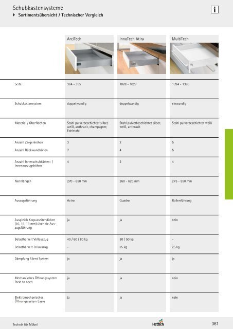 Hettich - Technik und Anwendung Band 1