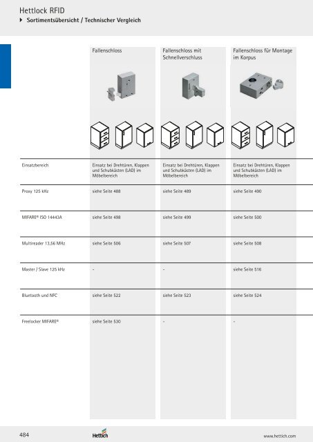 Hettich - Technik und Anwendung Büro und Arbeitswelten Band 3