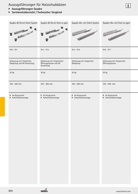 Hettich - Technik und Anwendung Büro und Arbeitswelten Band 3