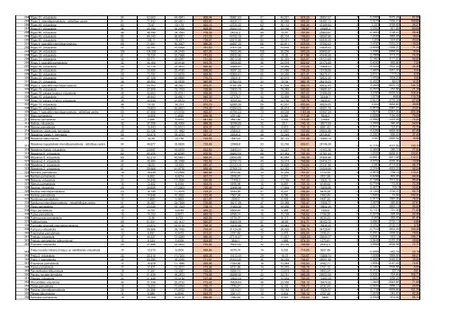 2016 gada janvāris 2016 gada septembris starpība