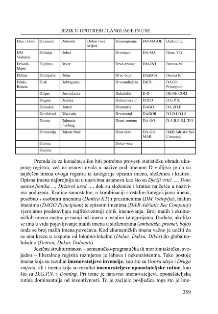 Примењена лингвистика у част Ранку Бугарском - Језик у