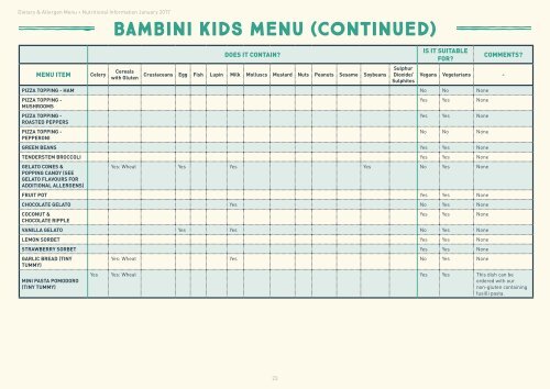 ALLERGEN & DIETARY REQUIREMENTS MENU