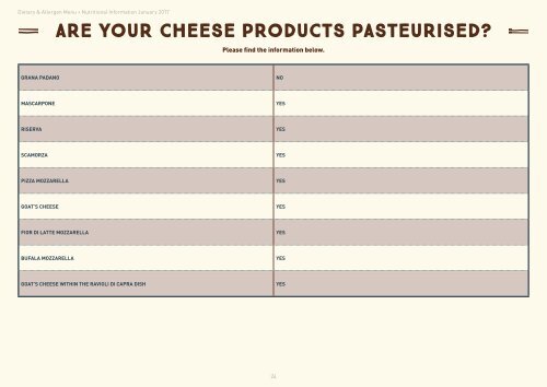 ALLERGEN & DIETARY REQUIREMENTS MENU