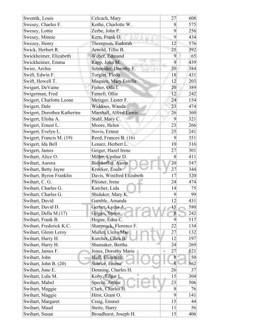 Index marriages