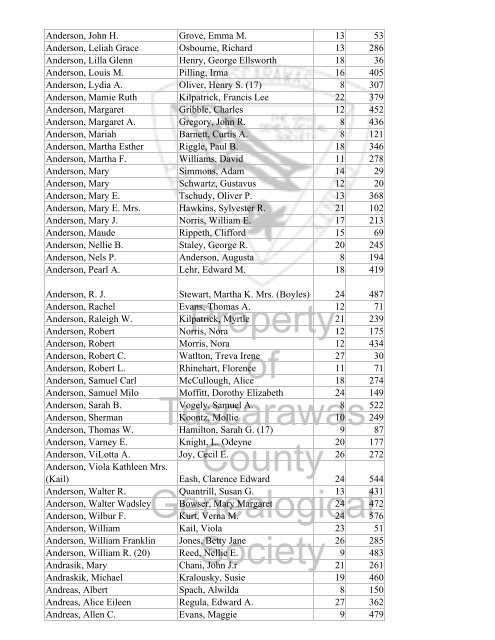 Index marriages