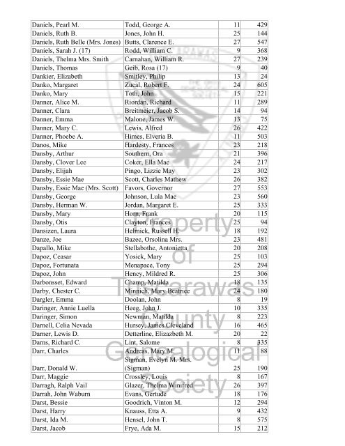 Index marriages