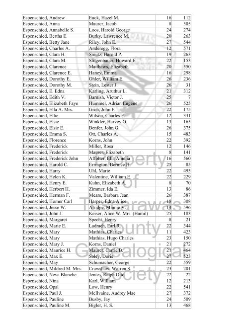 Index marriages