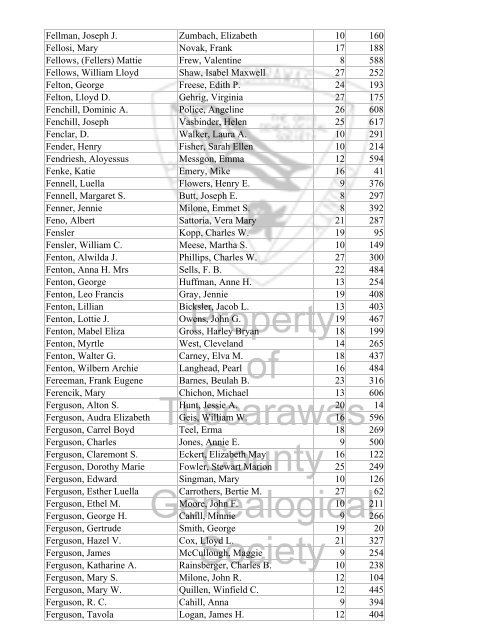 Index marriages