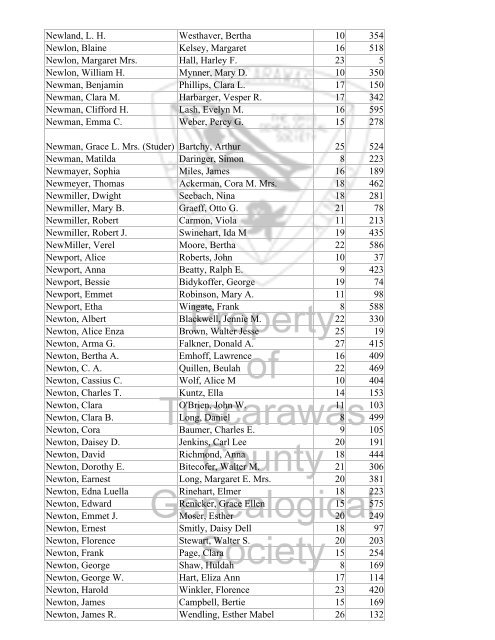 Index marriages