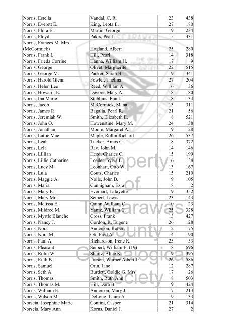 Index marriages