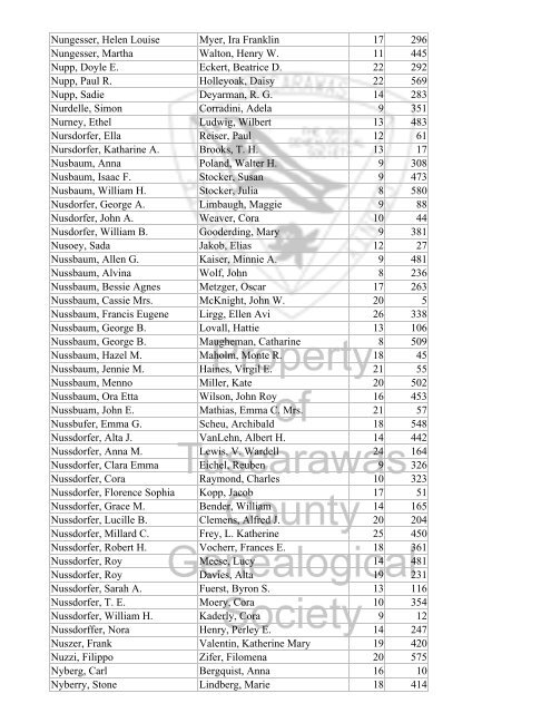 Index marriages