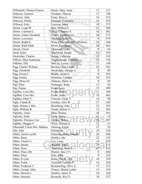 Index marriages