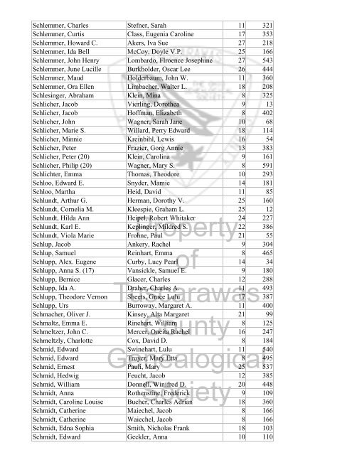 Index marriages