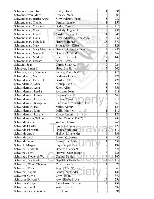 Index marriages