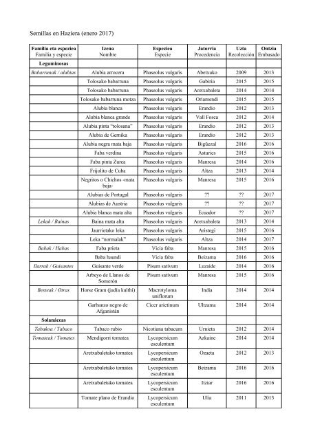 Semillas en Haziera (enero 2017)