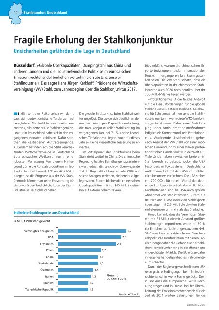 stahlmarkt 2.2017 (Februar)