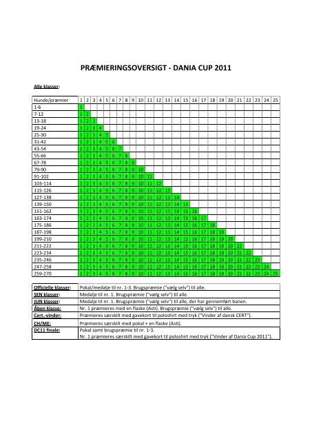 kort over campingområdet - Dania Cup 2011