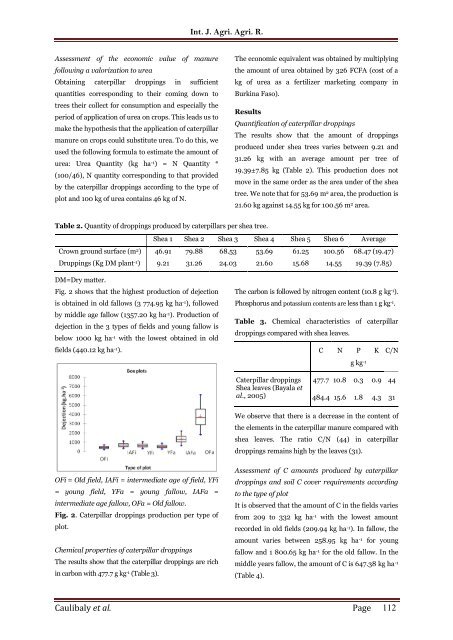 Valorization of shea caterpillar droppings (Cirina butyrospermi Vuillet) in the ecological management of soil fertility in Burkina Faso i IJAAR