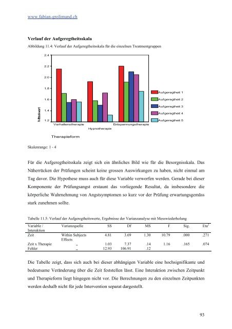 Prüfungsängste und deren Behandlung - Psychologie und ...