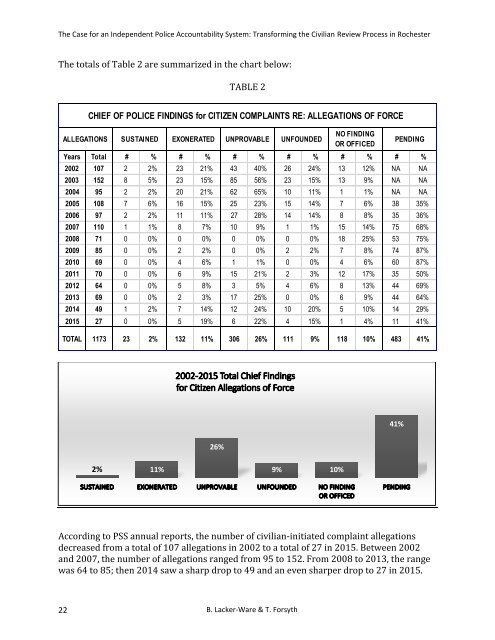 The Case for an Independent Police  Accountability System 2.1.17 FINAL