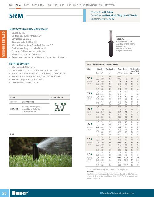 Hunter Produktkatalog