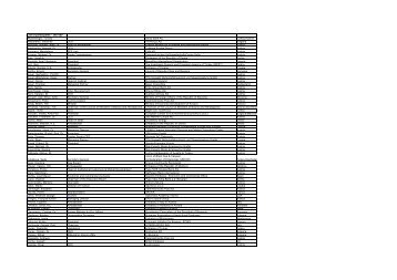 List of participants - 9th VEF Akdevelioglu, Tuncay Deniz Bank AG ...