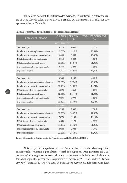 DEMOCRACIA