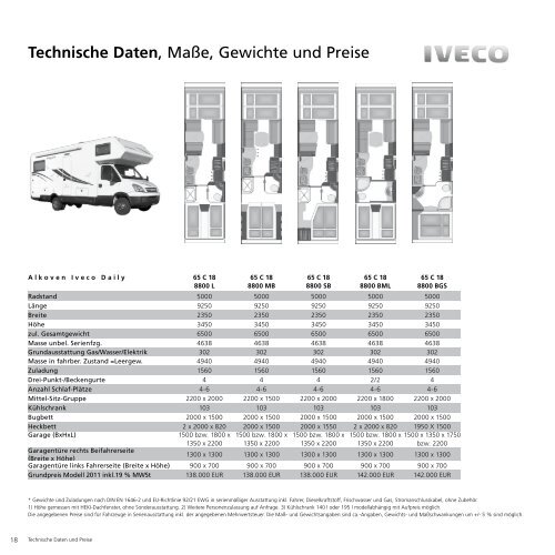 Technische Daten - PhoeniX Reisemobile