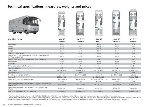 Technical specifications, measures, weights and prices