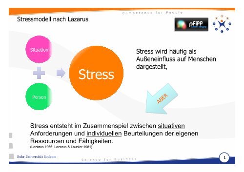 Stressmodell Von Lazarus Pfiff