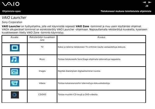 Sony VGN-A217S - VGN-A217S Manuale software Finlandese