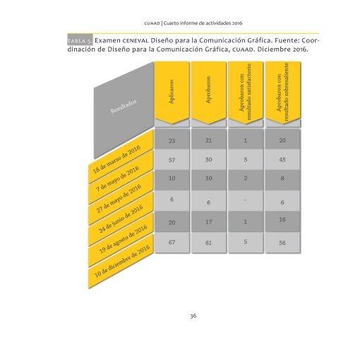 Informe CUAAD 2016 final con observación