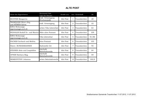 Datei herunterladen (561 KB) - .PDF - Traunkirchen