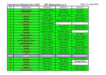 Teilnehmer Mofarennen 2007 MF Megesheim eV - Motorradfreunde ...