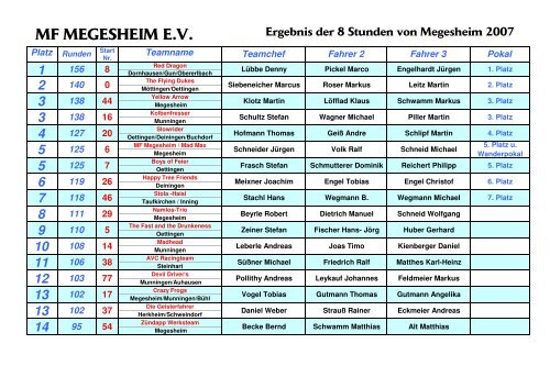 3 - Motorradfreunde Megesheim eV